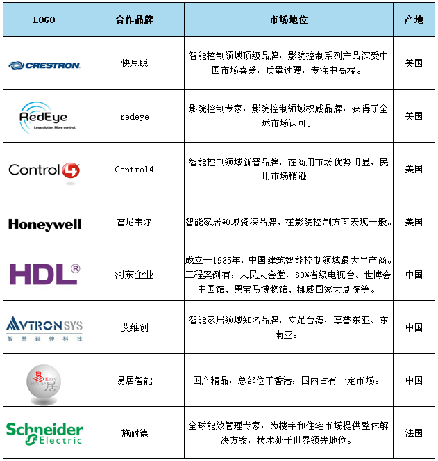 智能家居 智能家居